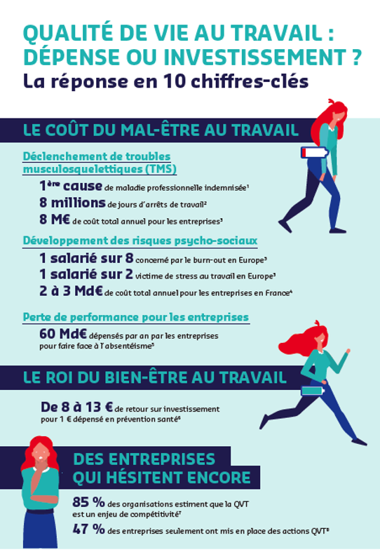 Infographie QVCT